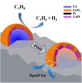 Zum Artikel "Structural evolution in Ga-Pt SCALMS elucidated by identical location nano-CT"